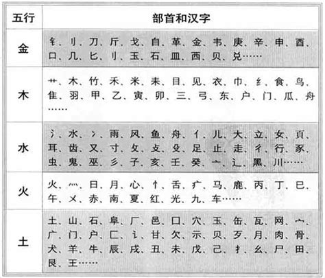 琦五行|【琦】字简体/繁体/康熙字典【笔画】【五行】【释义】对照表